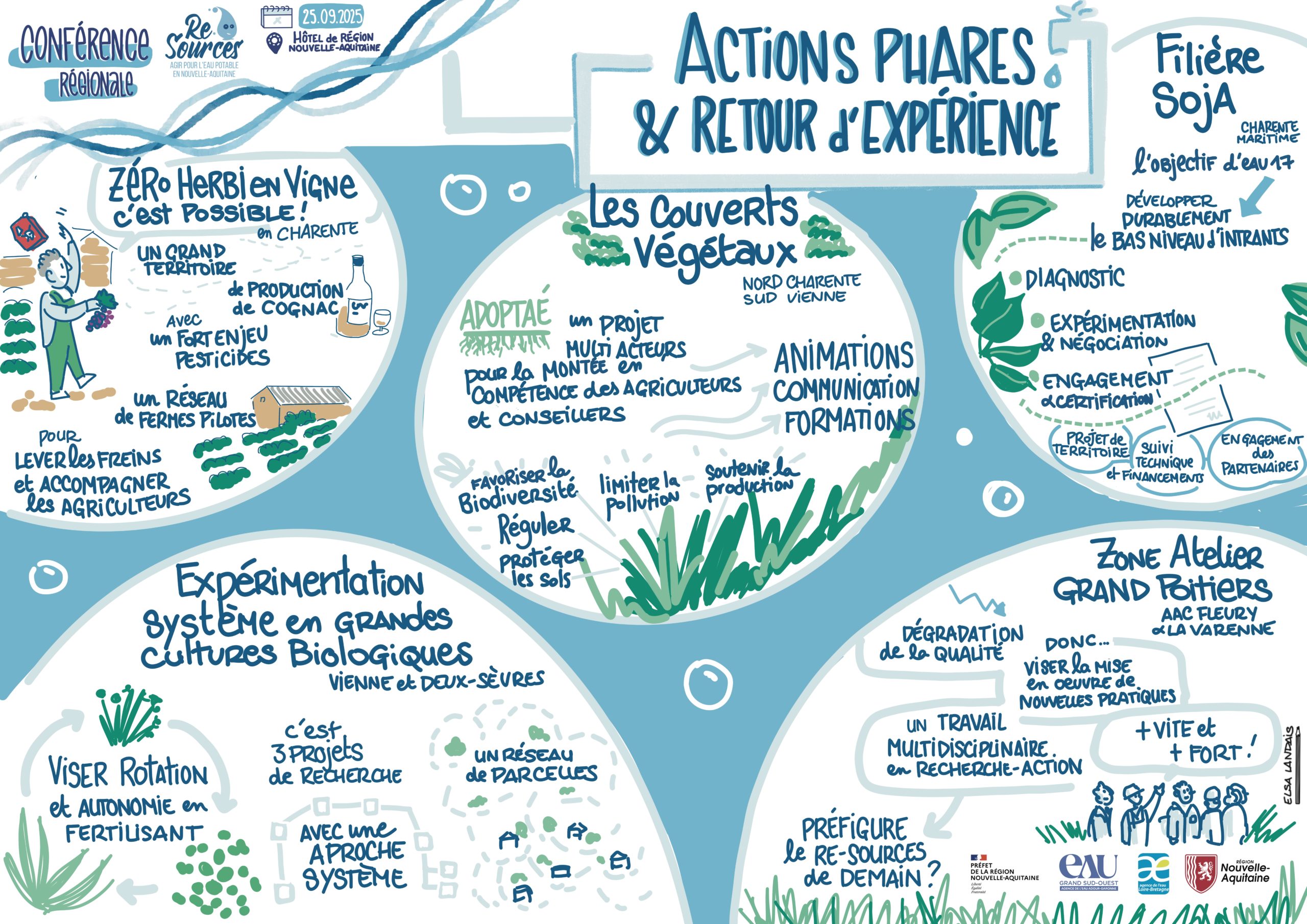 Re-Sources : des actions locales portées par des partenaires engagés pour l&rsquo;eau