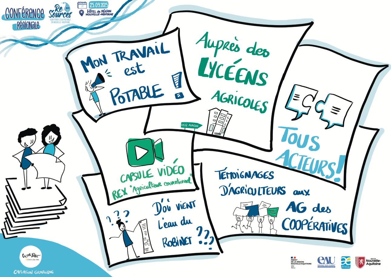 Re-Sources : comment communiquer efficacement ? Re-Sources : comment communiquer efficacement ?